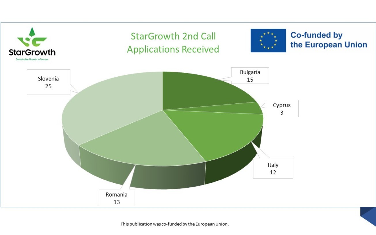 2nd-call-applications-received_1306x818_crop_f3afe0b451